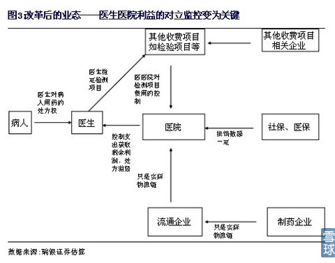 按病种收费